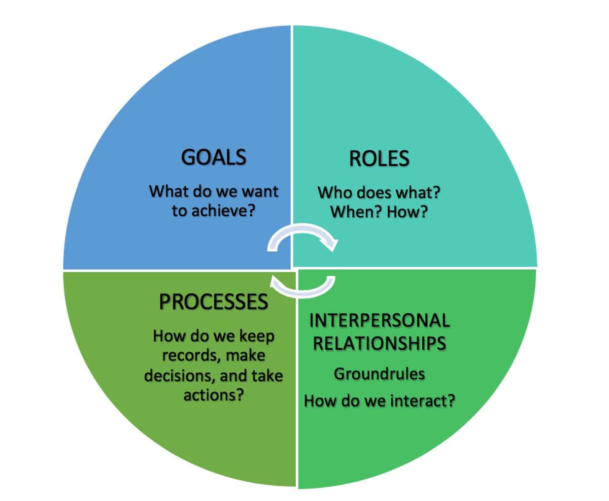 Unlocking the Synergy Between Management and Marketing: Insights for Business Success